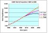 UNEP population projections